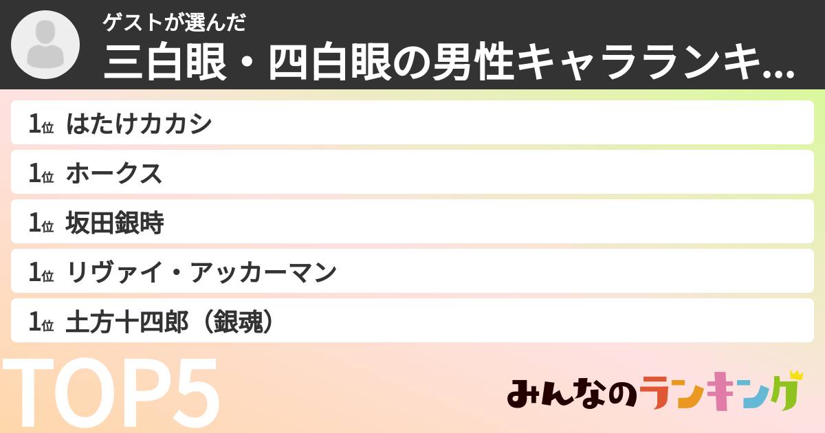 ゲストさんの「三白眼・四白眼の男性キャラランキング」