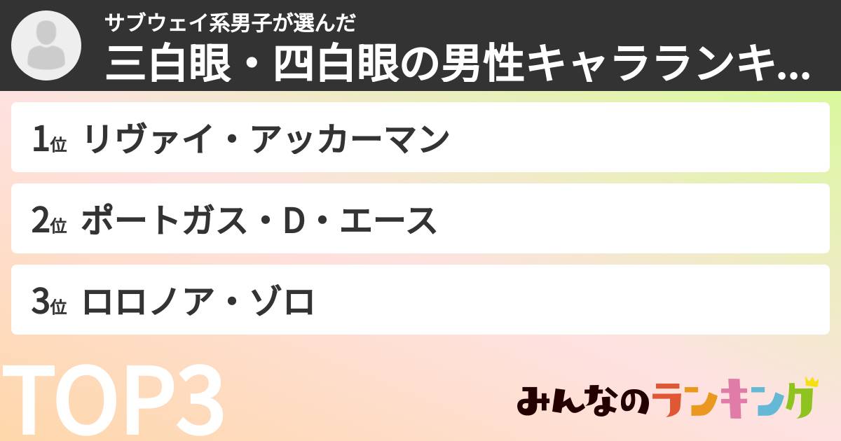 サブウェイ系男子さんの「三白眼・四白眼の男性キャラランキング」