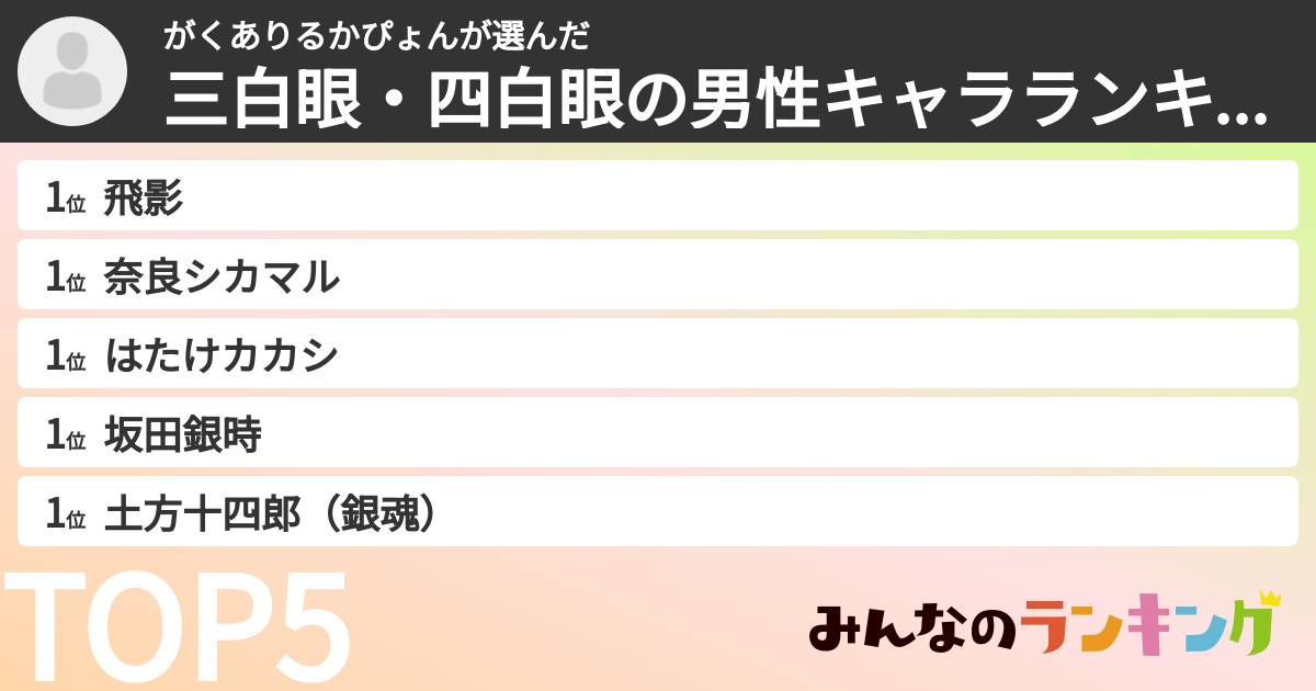 がくありるかぴょんさんの「三白眼・四白眼の男性キャラランキング」
