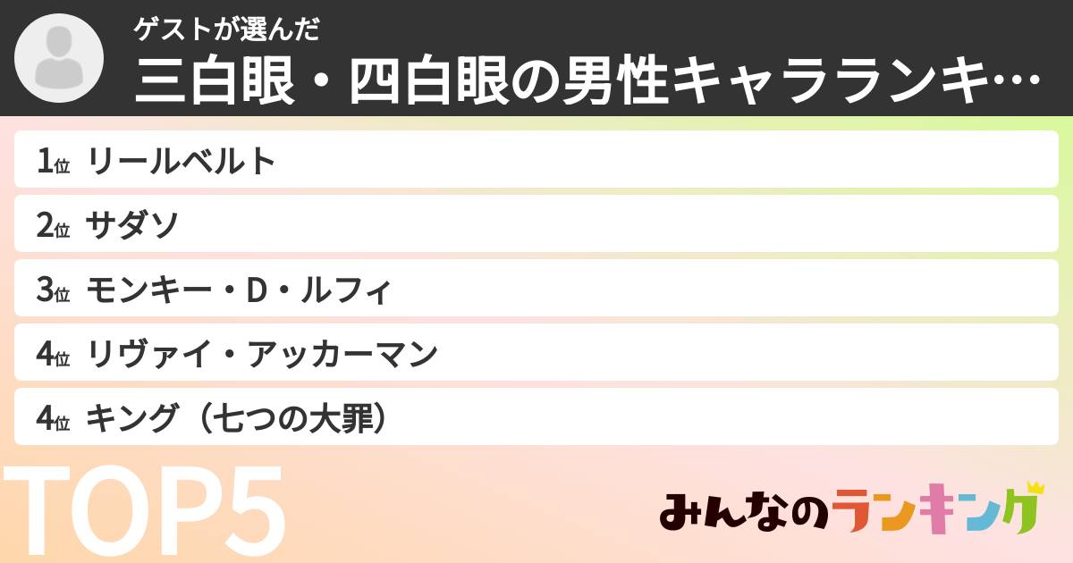 ゲストさんの「三白眼・四白眼の男性キャラランキング」