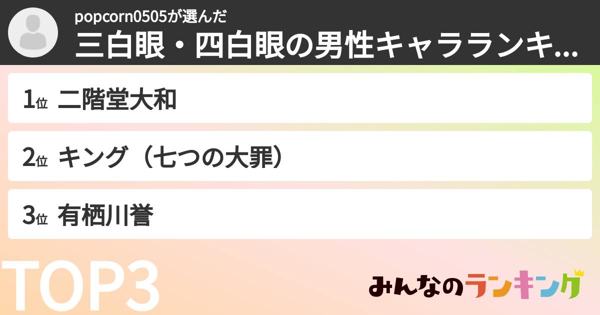 popcorn0505さんの「三白眼・四白眼の男性キャラランキング」