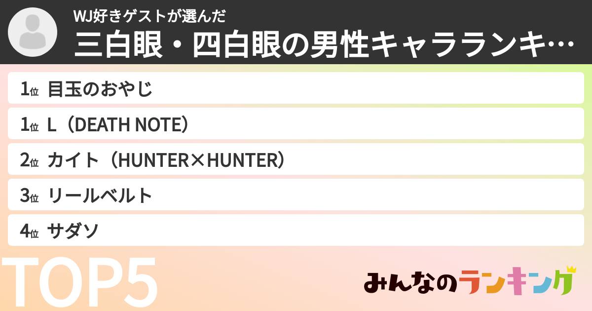 WJ好きゲストさんの「三白眼・四白眼の男性キャラランキング」