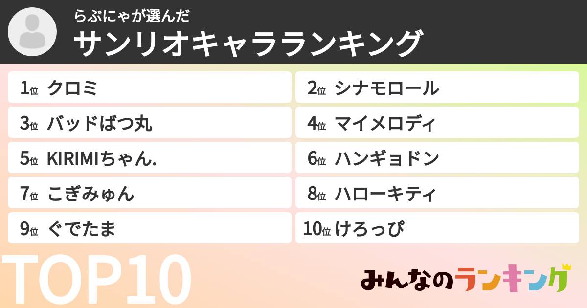 らぶにゃさんの「サンリオキャラランキング」