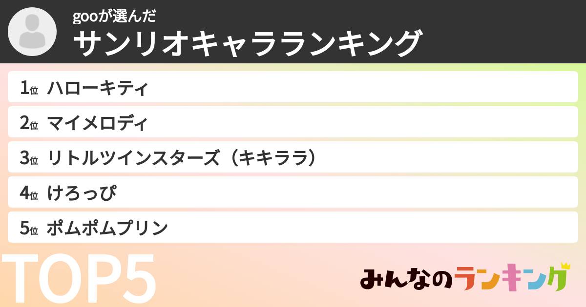 gooさんの「サンリオキャラランキング」