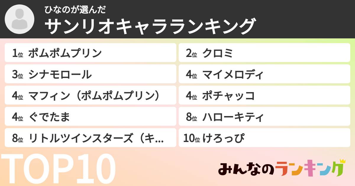 ひなのさんの「サンリオキャラランキング」