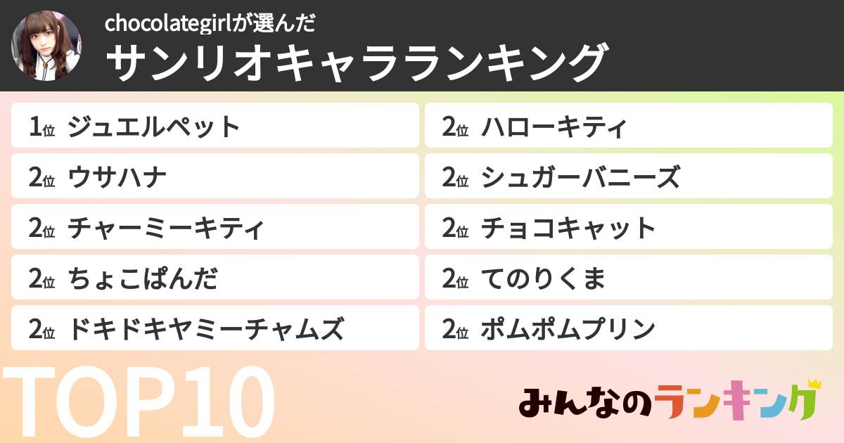 chocolategirlさんの「サンリオキャラランキング」