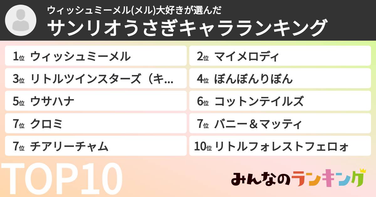 ウィッシュミーメル(メル)大好きさんの「サンリオうさぎキャラランキング」