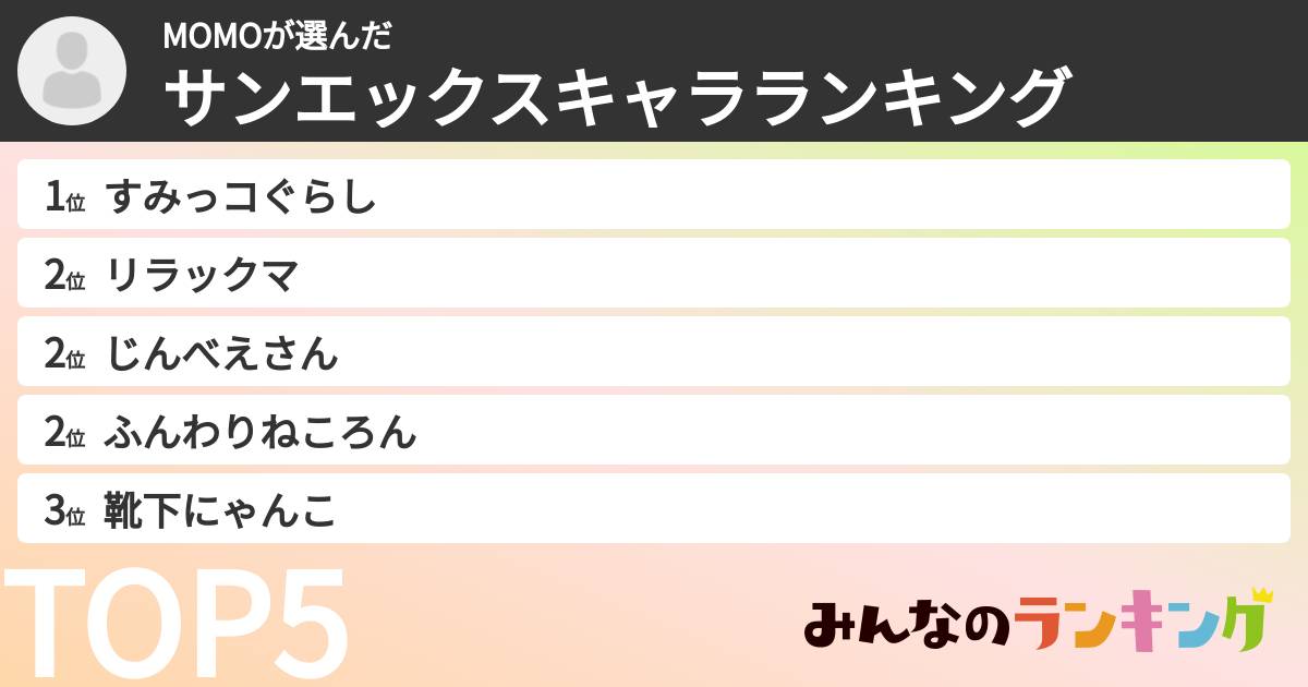 MOMOさんの「サンエックスキャラランキング」