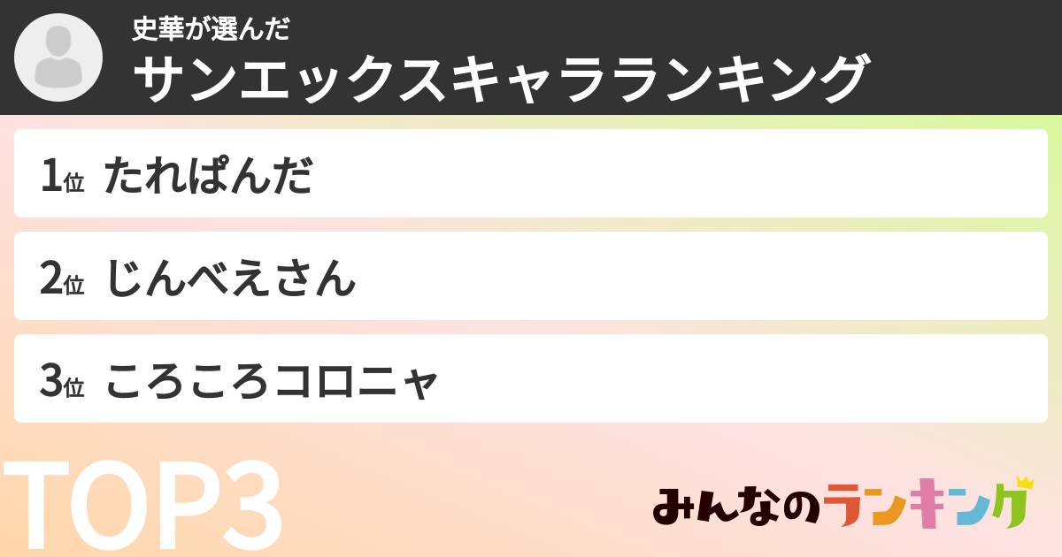 史華さんの「サンエックスキャラランキング」