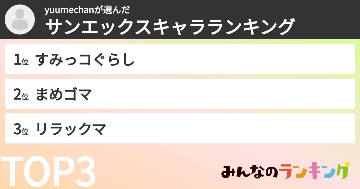 yuumechanさんの「サンエックスキャラランキング」