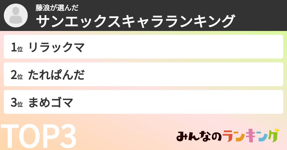 藤浪さんの「サンエックスキャラランキング」