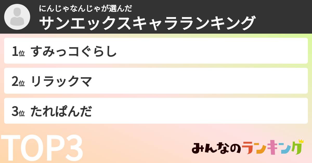 にんじゃなんじゃさんの「サンエックスキャラランキング」