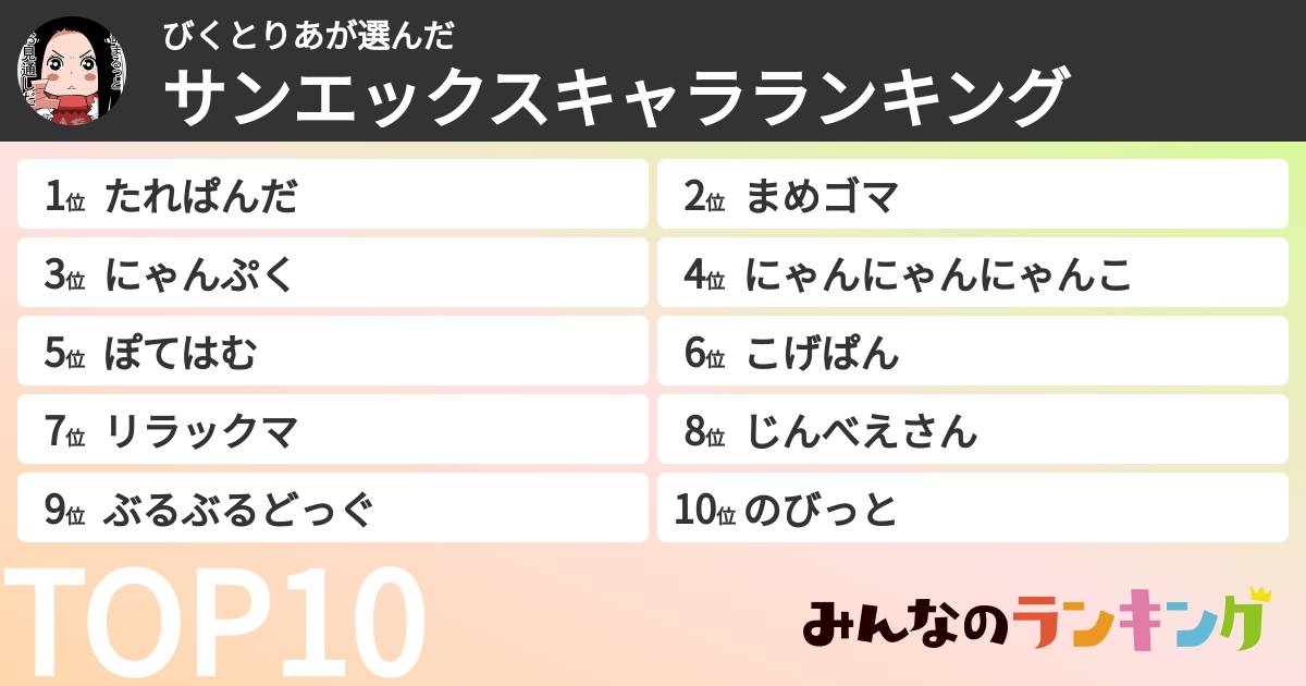 びくとりあさんの「サンエックスキャラランキング」