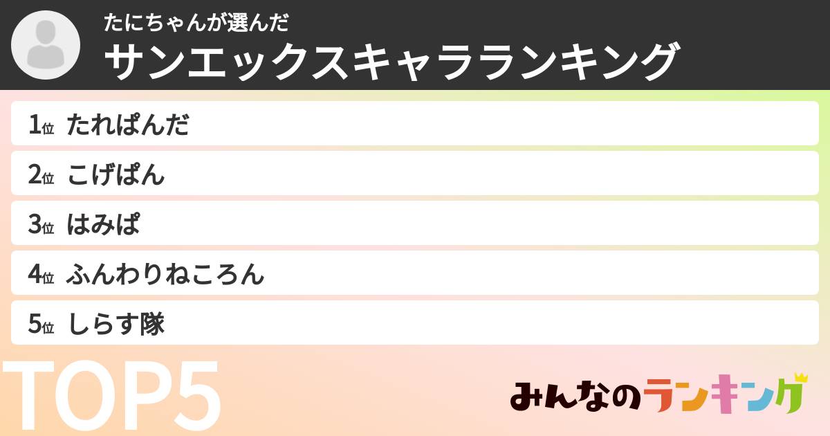 たにちゃんさんの「サンエックスキャラランキング」