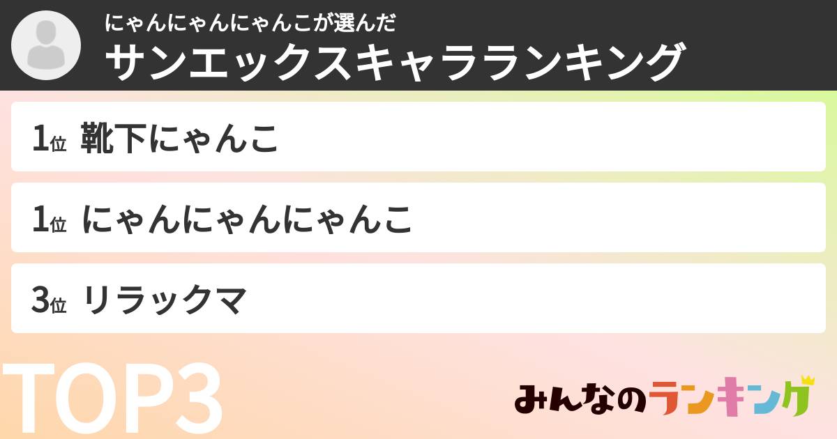 にゃんにゃんにゃんこさんの「サンエックスキャラランキング」