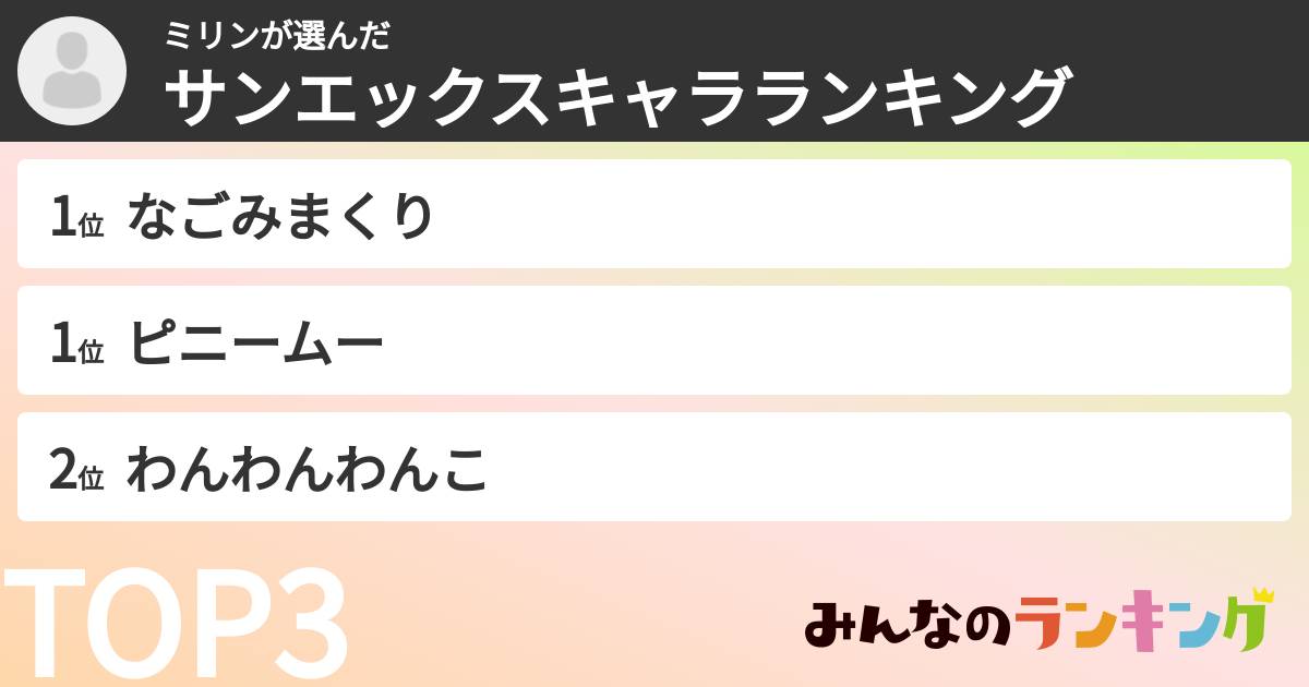 ミリンさんの「サンエックスキャラランキング」