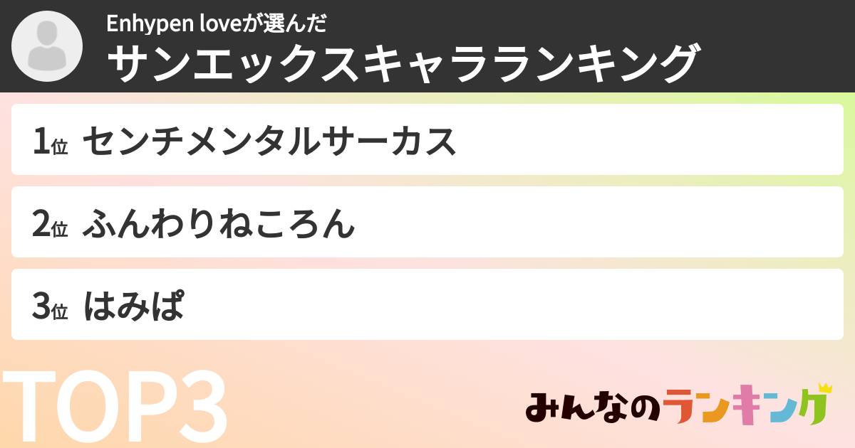 Enhypen loveさんの「サンエックスキャラランキング」