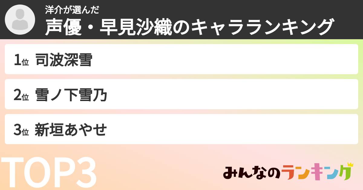 洋介さんの「声優・早見沙織のキャラランキング」