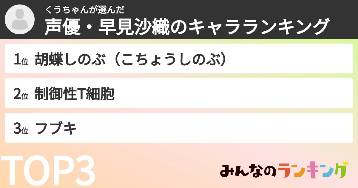 くうちゃんさんの「声優・早見沙織のキャラランキング」
