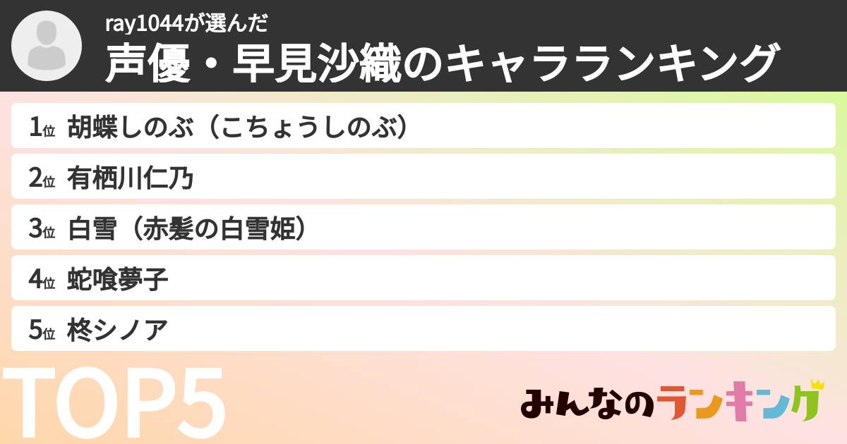 ray1044さんの「声優・早見沙織のキャラランキング」