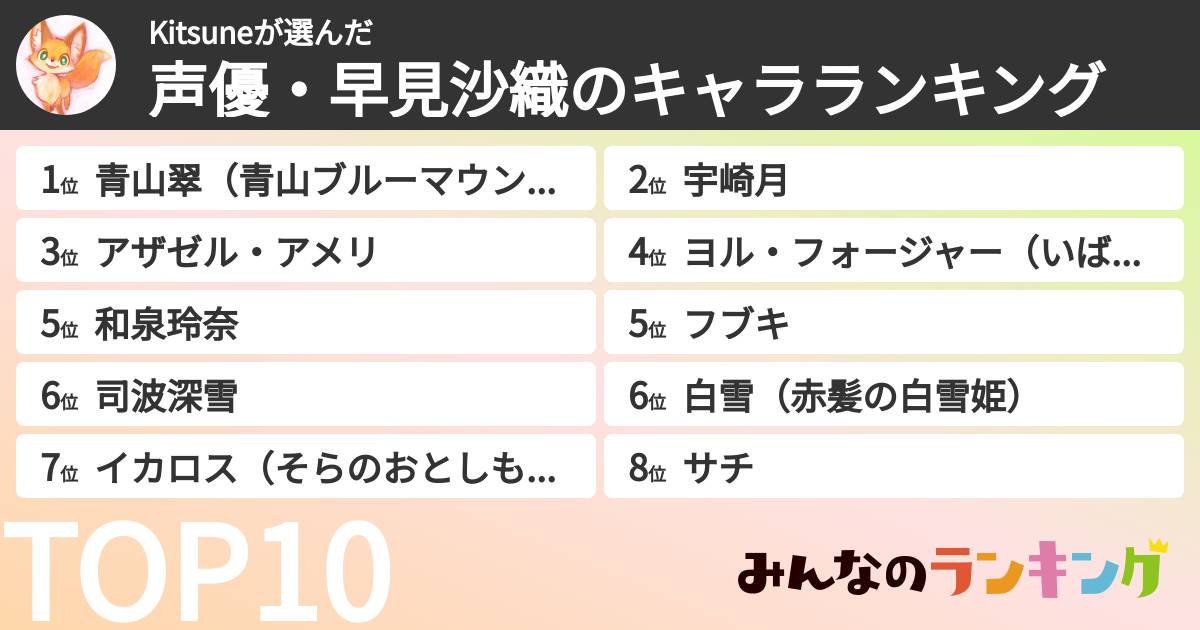 Kitsuneさんの「声優・早見沙織のキャラランキング」