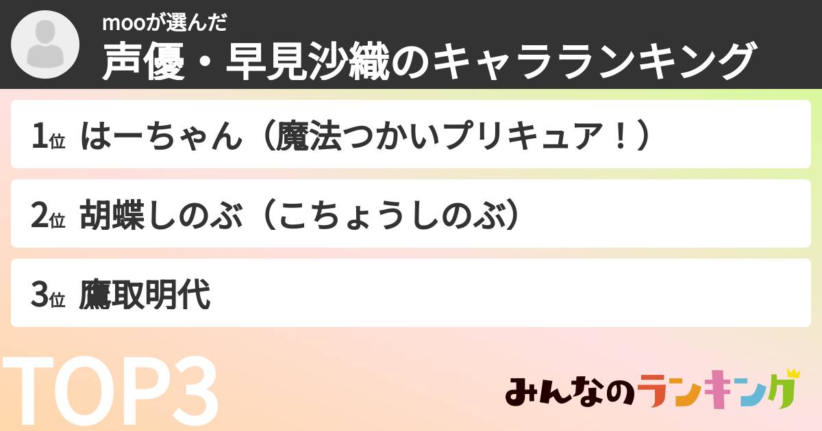 mooさんの「声優・早見沙織のキャラランキング」