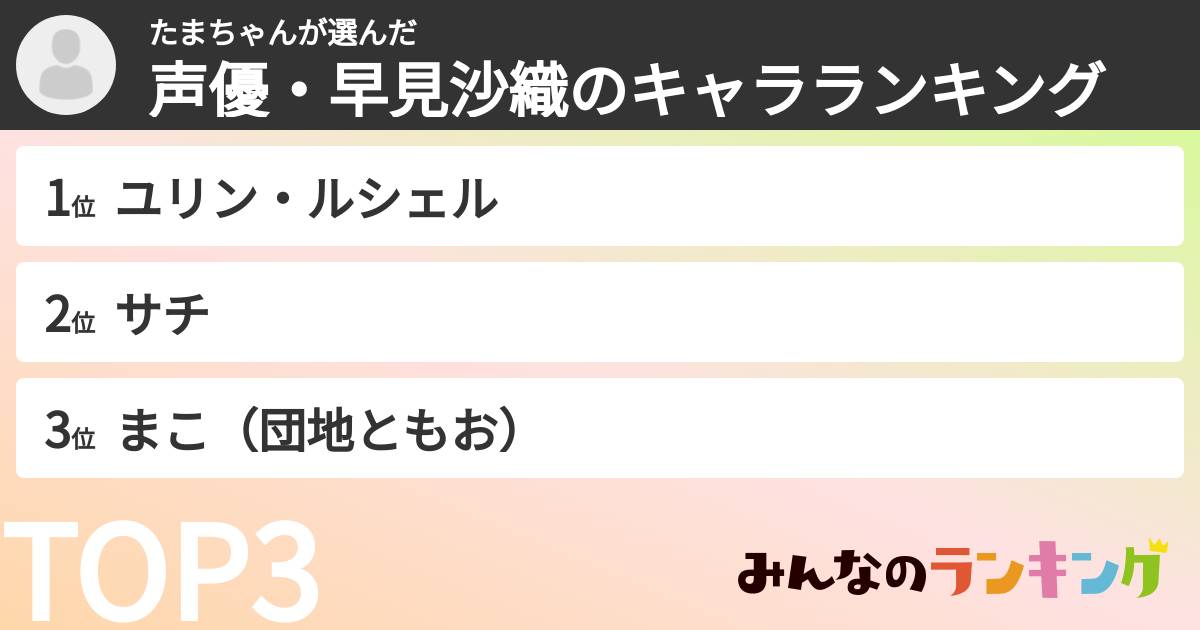 たまちゃんさんの「声優・早見沙織のキャラランキング」