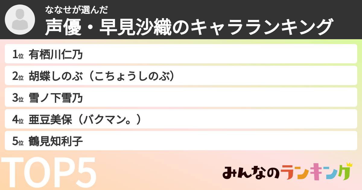 ななせさんの「声優・早見沙織のキャラランキング」