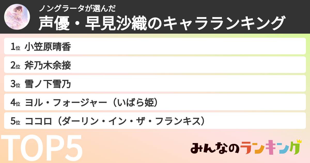 ノングラータさんの「声優・早見沙織のキャラランキング」