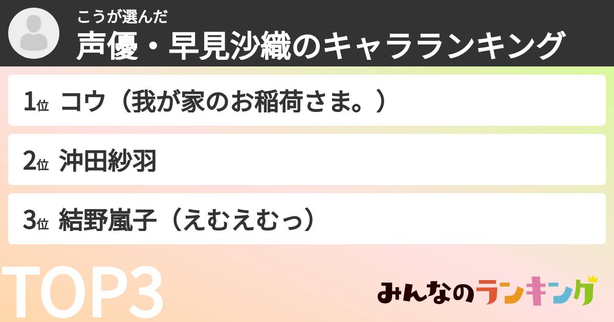 こうさんの「声優・早見沙織のキャラランキング」