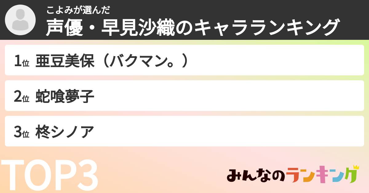 こよみさんの「声優・早見沙織のキャラランキング」
