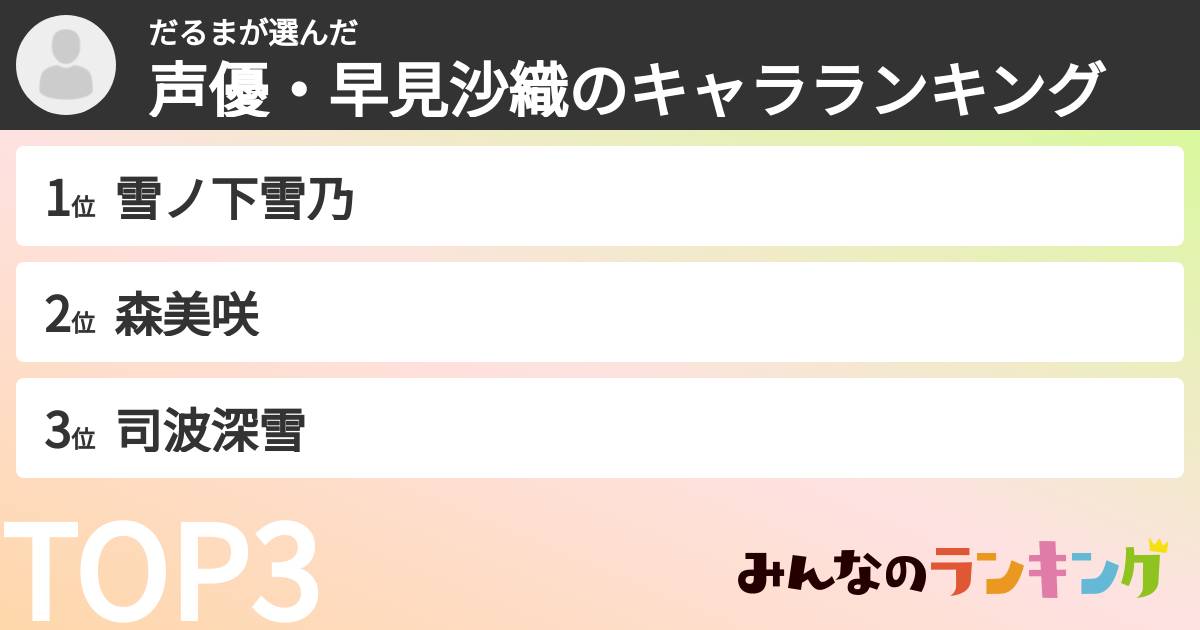 だるまさんの「声優・早見沙織のキャラランキング」