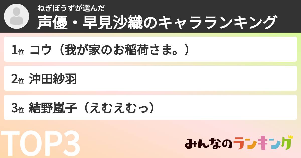 ねぎぼうずさんの「声優・早見沙織のキャラランキング」