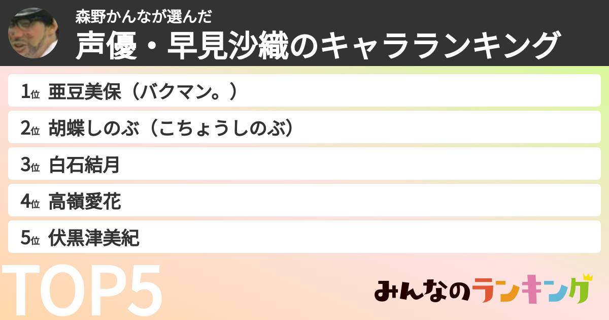 森野かんなさんの「声優・早見沙織のキャラランキング」