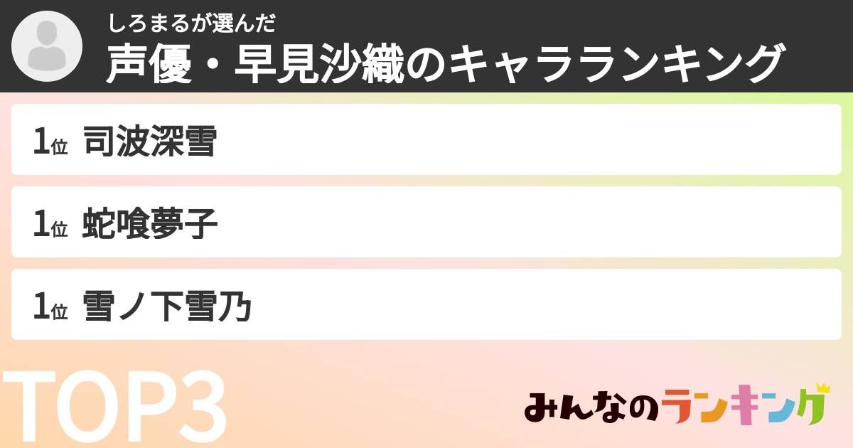 しろまるさんの「声優・早見沙織のキャラランキング」