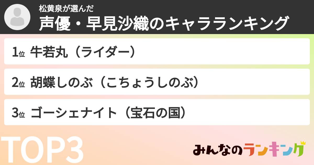 松黄泉さんの「声優・早見沙織のキャラランキング」