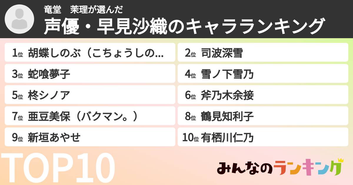 竜堂　茉理さんの「声優・早見沙織のキャラランキング」