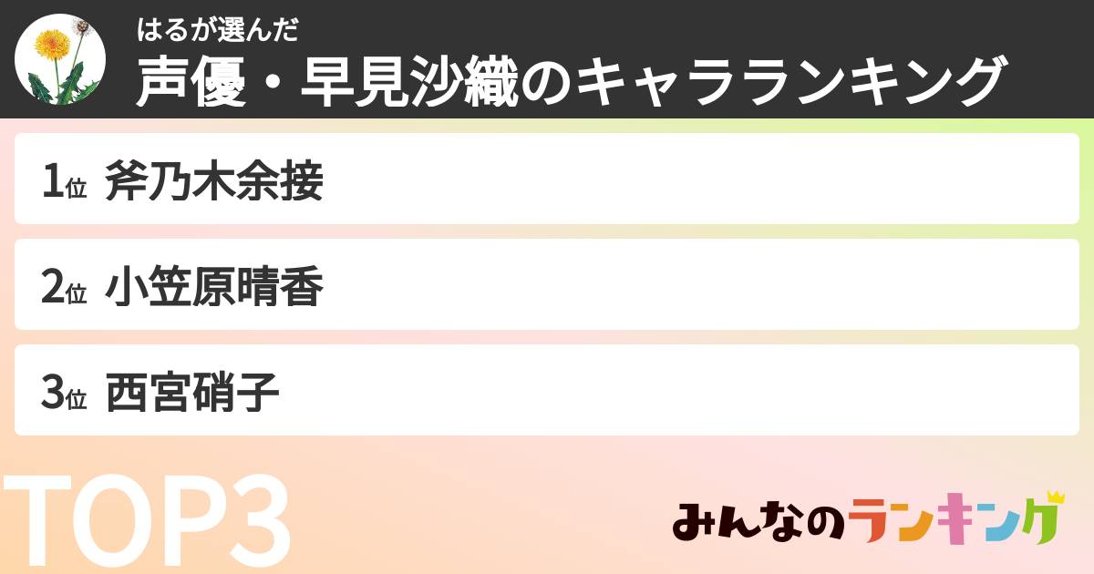 はるさんの「声優・早見沙織のキャラランキング」