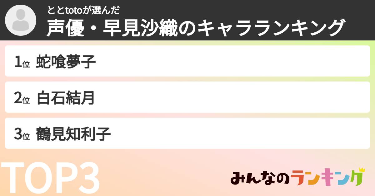 ととtotoさんの「声優・早見沙織のキャラランキング」