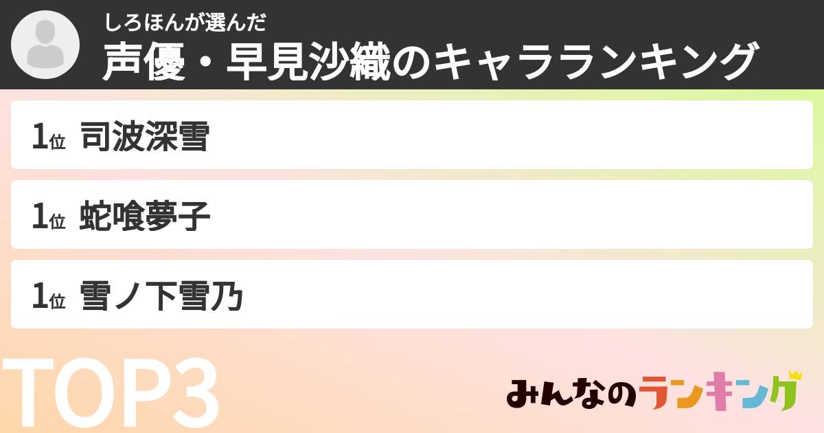 しろほんさんの「声優・早見沙織のキャラランキング」