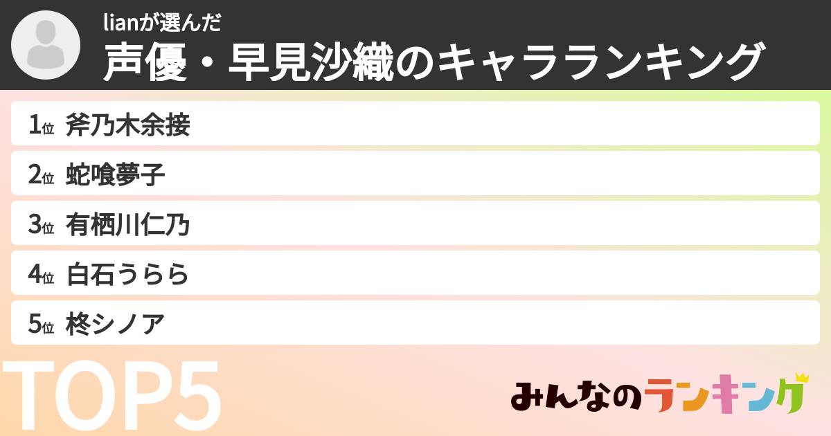 lianさんの「声優・早見沙織のキャラランキング」