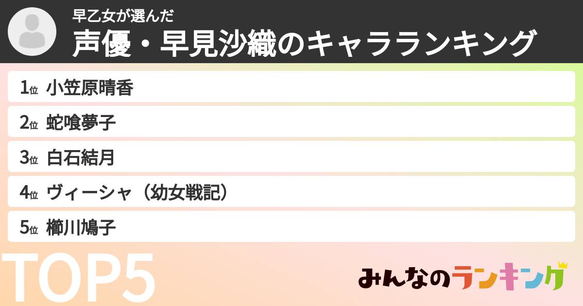 早乙女さんの「声優・早見沙織のキャラランキング」