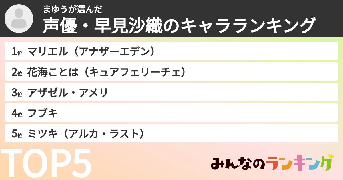 まゆうさんの「声優・早見沙織のキャラランキング」