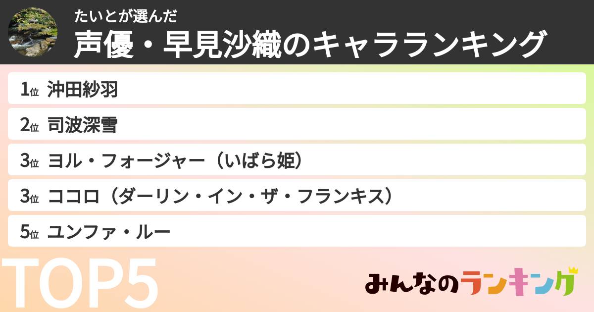 たいとさんの「声優・早見沙織のキャラランキング」