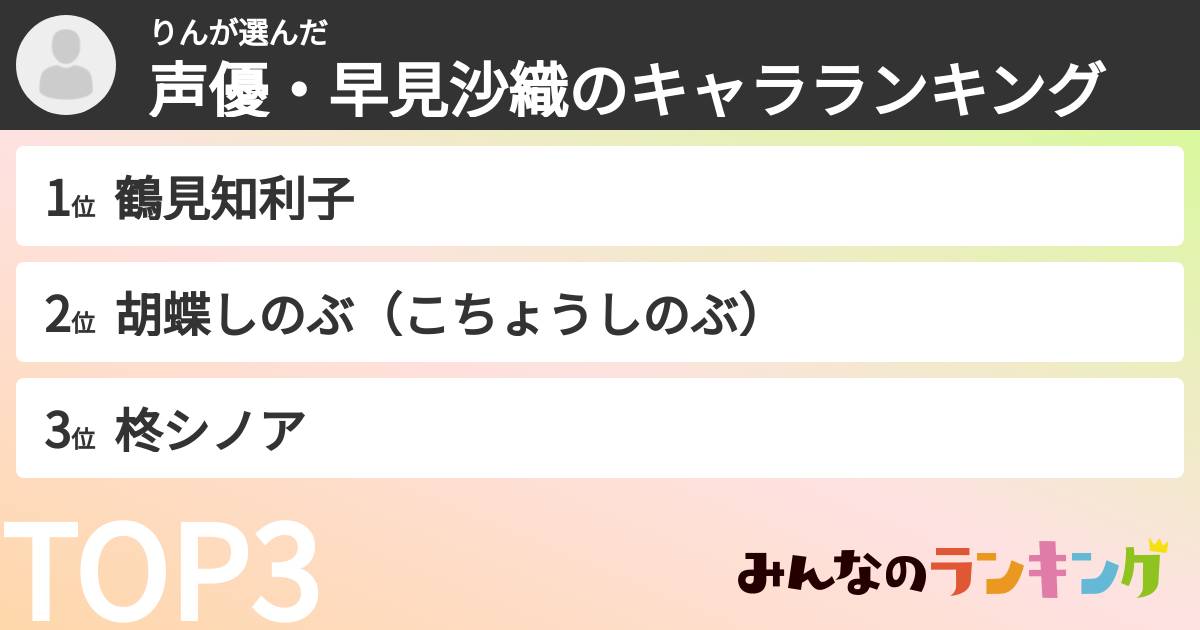りんさんの「声優・早見沙織のキャラランキング」