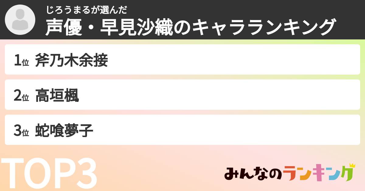 じろうまるさんの「声優・早見沙織のキャラランキング」