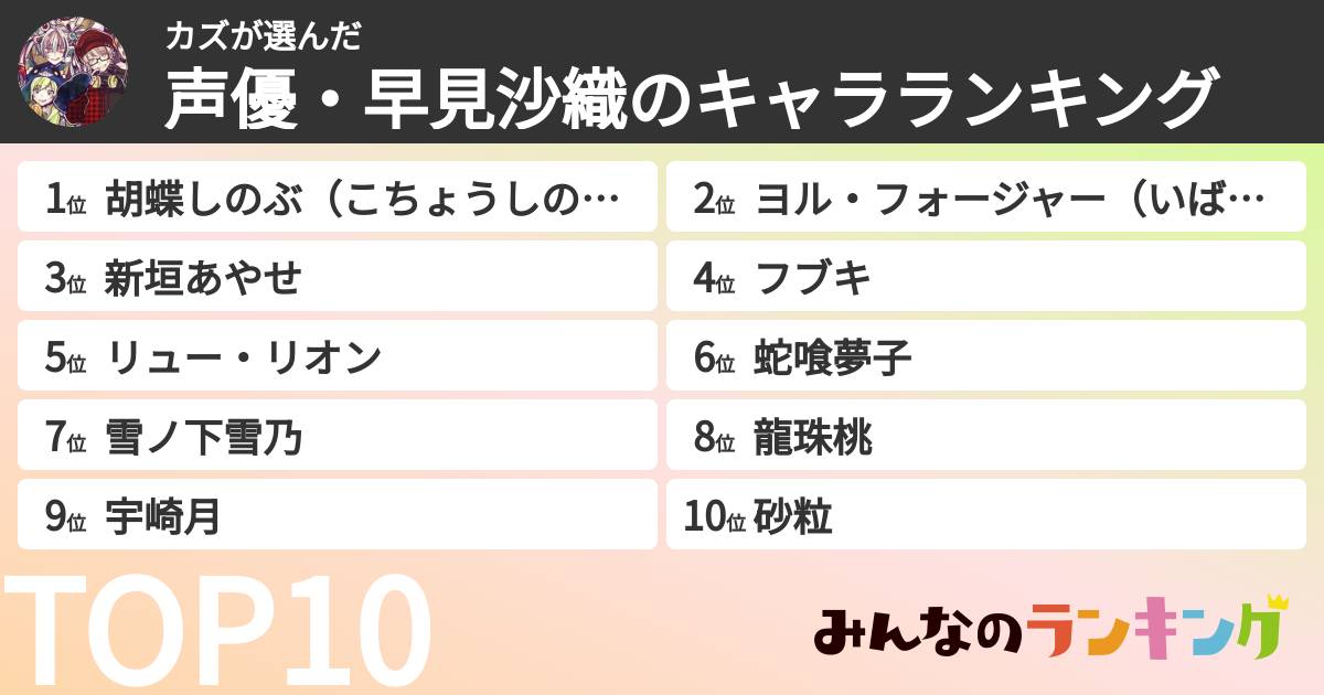 カズさんの「声優・早見沙織のキャラランキング」