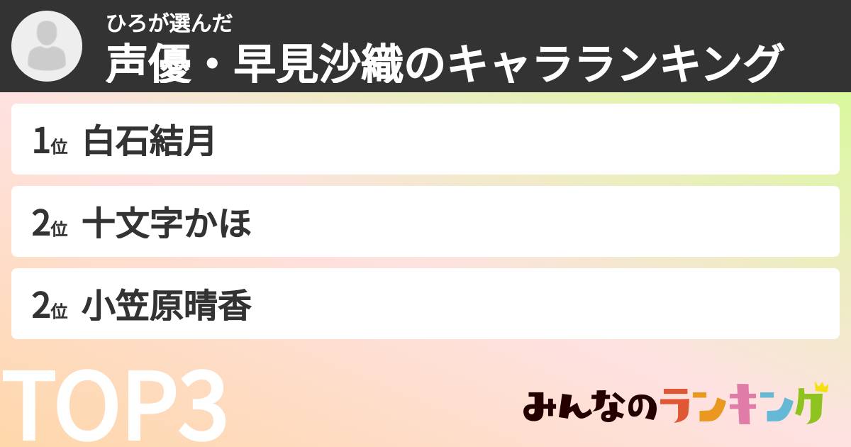ひろさんの「声優・早見沙織のキャラランキング」