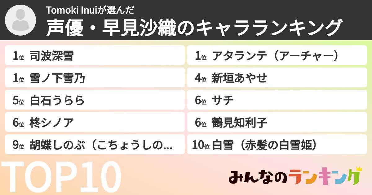 Tomoki Inuiさんの「声優・早見沙織のキャラランキング」
