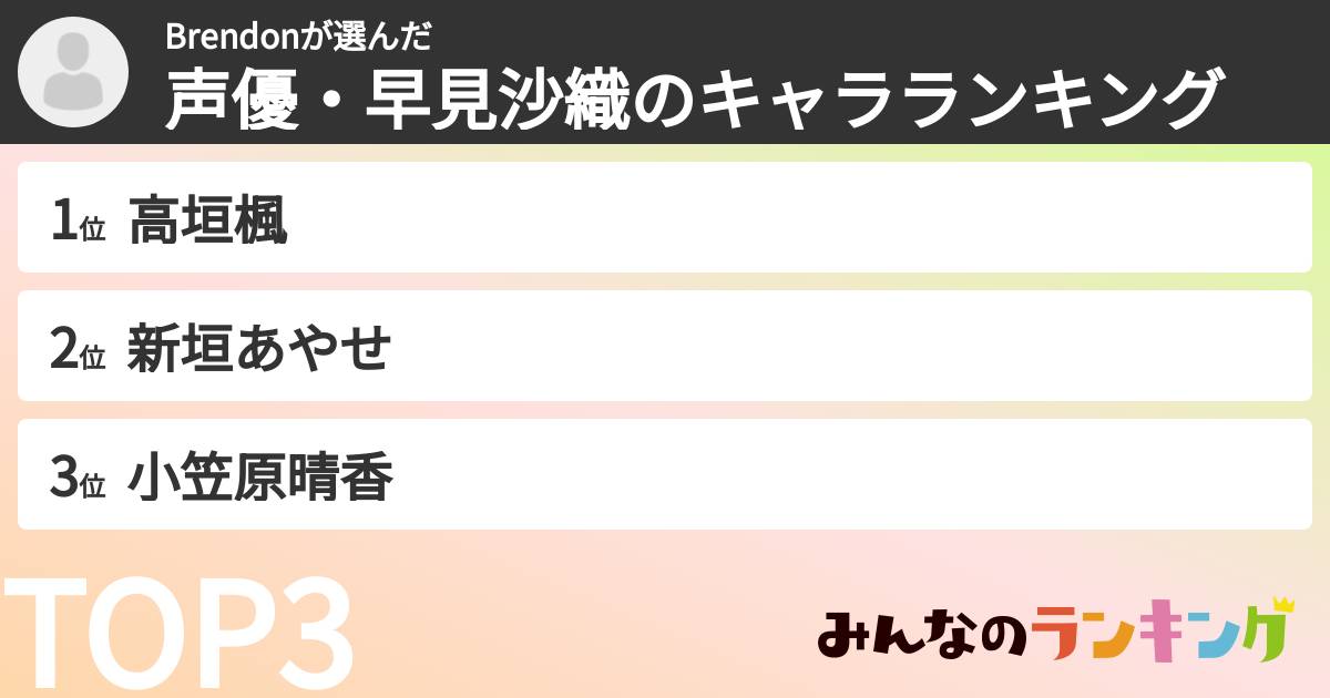 Brendonさんの「声優・早見沙織のキャラランキング」